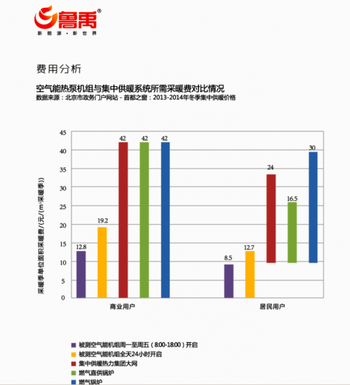 �����¿���Դ�ȱ�ȡů���ŵ㡾��³����Ѷ��