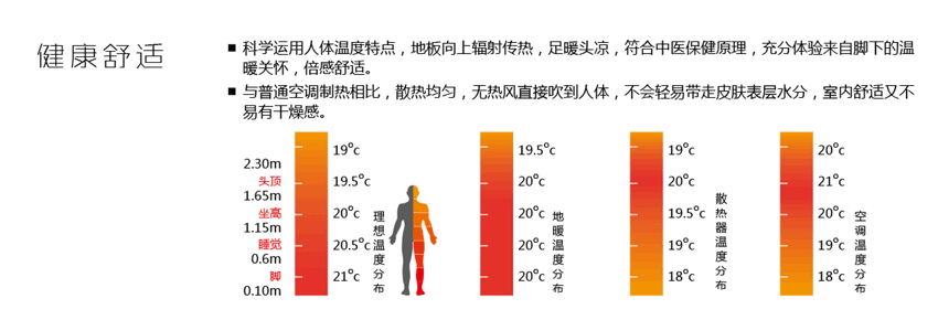 超低温空气源热泵采暖机组优点 超低温空气源热泵采暖机组优点