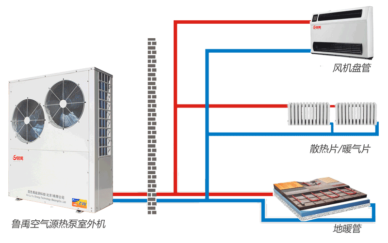 空气源热泵采暖制冷图 空气源热泵采暖制冷图