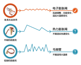 煤改电超低温空气源热泵节流阀 煤改电超低温空气源热泵节流阀