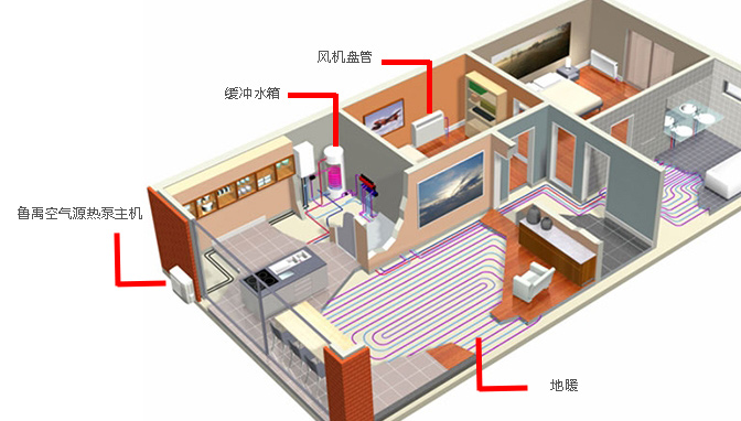 南方空气源热泵户式供暖解决方案 南方空气源热泵户式供暖解决方案