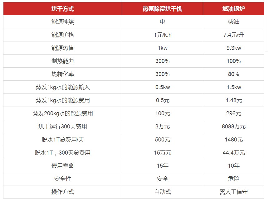 ¿ÕÆøÔ´Èȱúæ¸ÉϵͳÔËÐзÑÓà ¿ÕÆøÔ´Èȱúæ¸ÉϵͳÔËÐзÑÓÃ