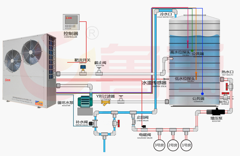 ¿ÕÆøÄÜÈÈË®Æ÷ÓÅÊÆ ¿ÕÆøÄÜÈÈË®Æ÷ÓÅÊÆ