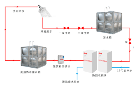 Ï´Ô¡·ÏË®ÓàÈÈ»ØÊÕͼ Ï´Ô¡·ÏË®ÓàÈÈ»ØÊÕͼ