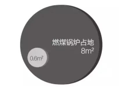 超低温空气源热泵面积 超低温空气源热泵面积