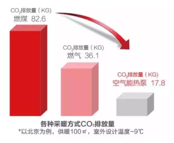 超低温空气源热泵耗能 超低温空气源热泵耗能