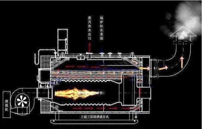 洗浴废水余热回收VS燃气锅炉 洗浴废水余热回收VS燃气锅炉