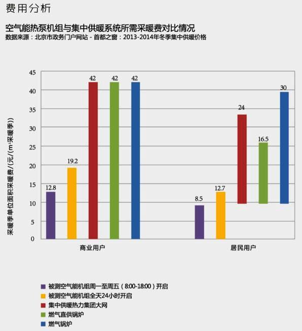 ³¬µÍÎÂ¿ÕÆøÔ´ÈȱÃȡů¼Û¸ñ ³¬µÍÎÂ¿ÕÆøÔ´ÈȱÃȡů¼Û¸ñ