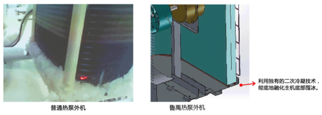 ³¬µÍÎÂ¿ÕÆøÔ´Èȱ÷À³¤±ù ³¬µÍÎÂ¿ÕÆøÔ´Èȱ÷À³¤±ù