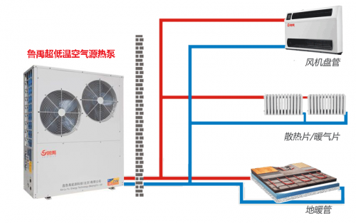 ³¬µÍÎÂ¿ÕÆøÔ´ÈȱÃÖÕ¶Ë ³¬µÍÎÂ¿ÕÆøÔ´ÈȱÃÖÕ¶Ë