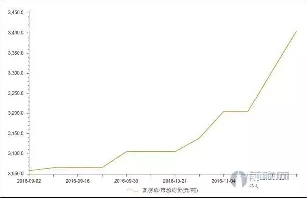 ³¬µÍÎÂ¿ÕÆøÔ´Èȱü۸ñÖ½ ³¬µÍÎÂ¿ÕÆøÔ´Èȱü۸ñÖ½