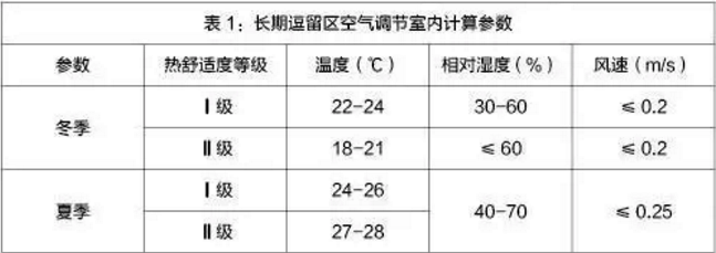 万米超低温空气源热泵采暖环境参数 万米超低温空气源热泵采暖环境参数