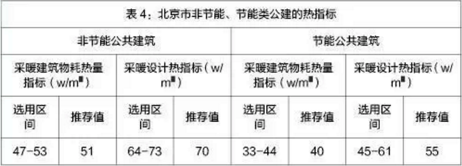 万米超低温空气源热泵采暖节能指示 万米超低温空气源热泵采暖节能指示