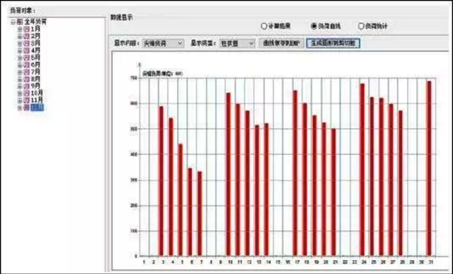 万米超低温空气源热泵采暖12月柱型图 万米超低温空气源热泵采暖12月柱型图