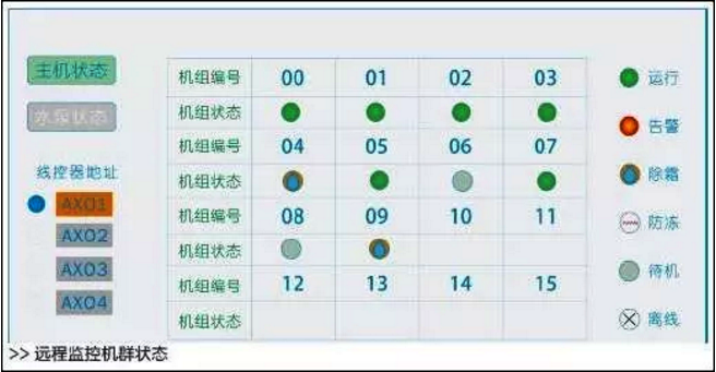 万米超低温空气源热泵采暖主机状态 万米超低温空气源热泵采暖主机状态