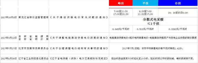 ³¬µÍÎÂ¿ÕÆøÔ´Èȱó§¼ÒºÚÁú½µÈ·å¹Èµç ³¬µÍÎÂ¿ÕÆøÔ´Èȱó§¼ÒºÚÁú½µÈ·å¹Èµç