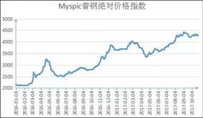 ³¬µÍÎÂ¿ÕÆøÔ´Èȱó§¼ÒÆÕ¸Ö¼Û¸ñÖ¸Êý ³¬µÍÎÂ¿ÕÆøÔ´Èȱó§¼ÒÆÕ¸Ö¼Û¸ñÖ¸Êý