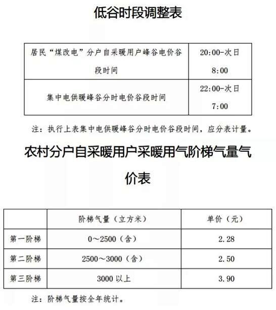 煤改电时长及价格 煤改电时长及价格