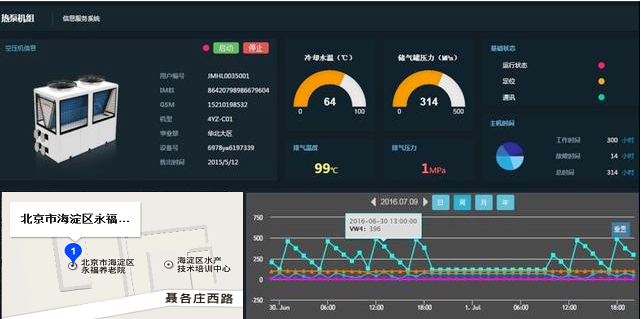³¬µÍÎÂ¿ÕÆøÔ´Èȱý¨Öþ¹©ÈÈ×Ô¿ØÏµÍ³½çÃæ ³¬µÍÎÂ¿ÕÆøÔ´Èȱý¨Öþ¹©ÈÈ×Ô¿ØÏµÍ³½çÃæ