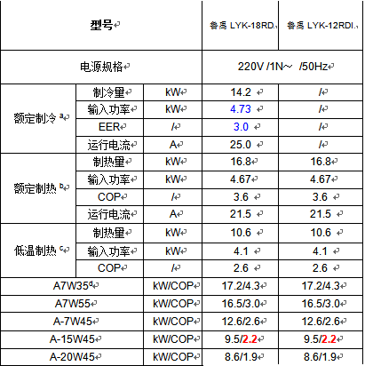 ³¿ԴȱLYK-18RD12RDCOP