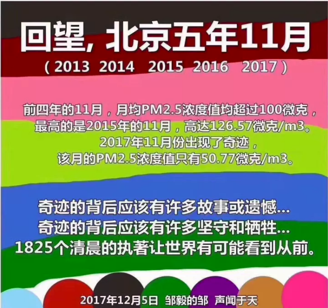 超低温空气源热泵煤改电回望北京5年11月 超低温空气源热泵煤改电回望北京5年11月