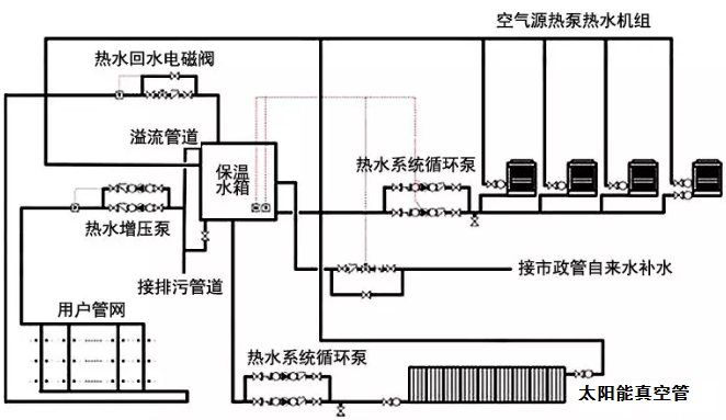 �����¿���Դ�ȱ�ϵͳͼʾ