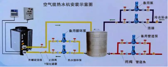 �����¿���Դ�ȱ�ϵͳ��װʾ��ͼ