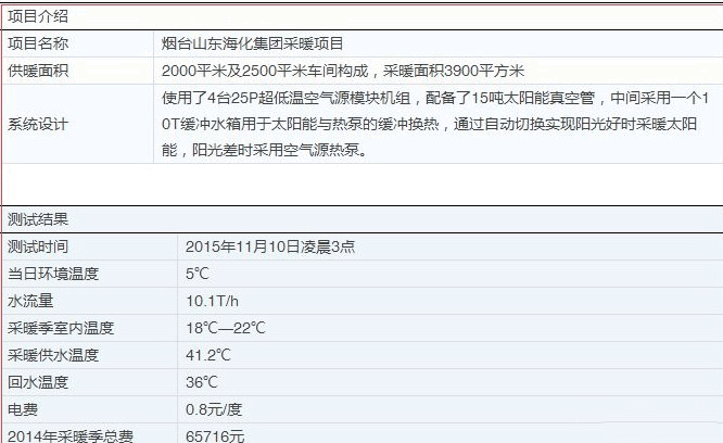 ÑĮ̀³¬µÍÎÂ¿ÕÆøÔ´Èȱà ÑĮ̀³¬µÍÎÂ¿ÕÆøÔ´ÈȱÃ