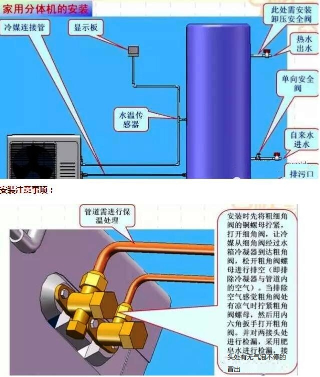 ³¬µÍÎÂ¿ÕÆøÔ´ÈȱüÒÓ÷ÖÌå»úµÄ°²×° ³¬µÍÎÂ¿ÕÆøÔ´ÈȱüÒÓ÷ÖÌå»úµÄ°²×°