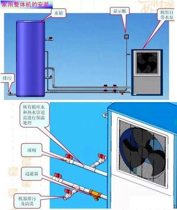 ³¬µÍÎÂ¿ÕÆøÔ´ÈȱüÒÓÃÕûÌå»úµÄ°²×° ³¬µÍÎÂ¿ÕÆøÔ´ÈȱüÒÓÃÕûÌå»úµÄ°²×°