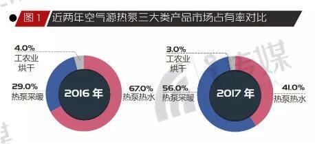 16-17年中国超低温空气源热泵报告对比 16-17年中国超低温空气源热泵报告对比