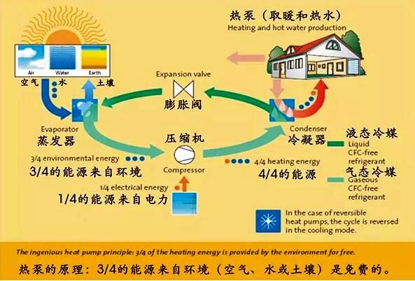 ³¬µÍÎÂ¿ÕÆøÔ´ÈȱÃÓëÌ«ÑôÄÜ ³¬µÍÎÂ¿ÕÆøÔ´ÈȱÃÓëÌ«ÑôÄÜ