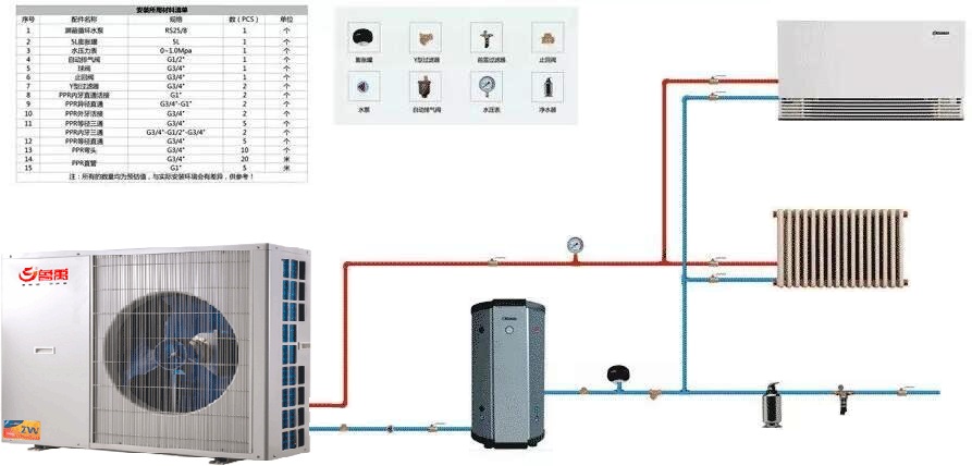 ¿ÕÆøÔ´ÈȱòÉŝ֯ÀäÒ»´Î¶þ´Îϵͳ ¿ÕÆøÔ´ÈȱòÉŝ֯ÀäÒ»´Î¶þ´Îϵͳ