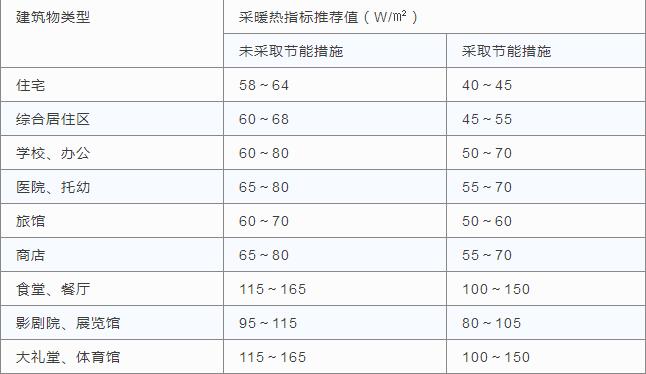 ����Դ�ȱò�ů���ɱ�׼