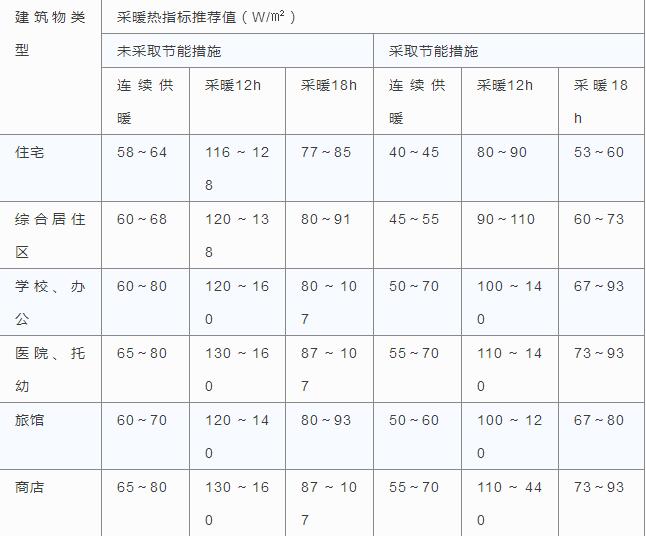 ����Դ�ȱò�ů��ָ���Ƽ�ֵ