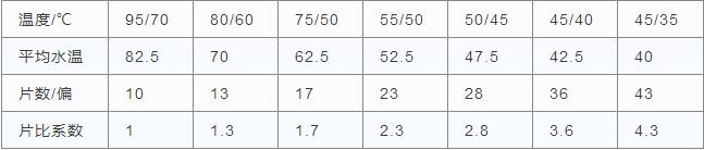 空气源热泵末端为铸铁四柱760暖气片 空气源热泵末端为铸铁四柱760暖气片