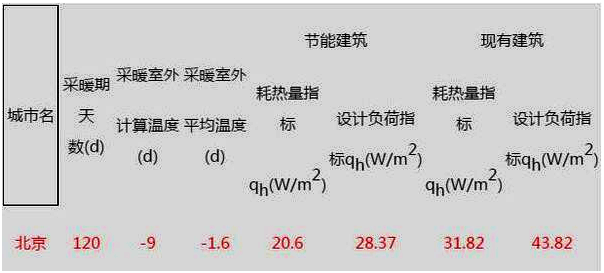北京空气源热泵采暖参考系数 北京空气源热泵采暖参考系数