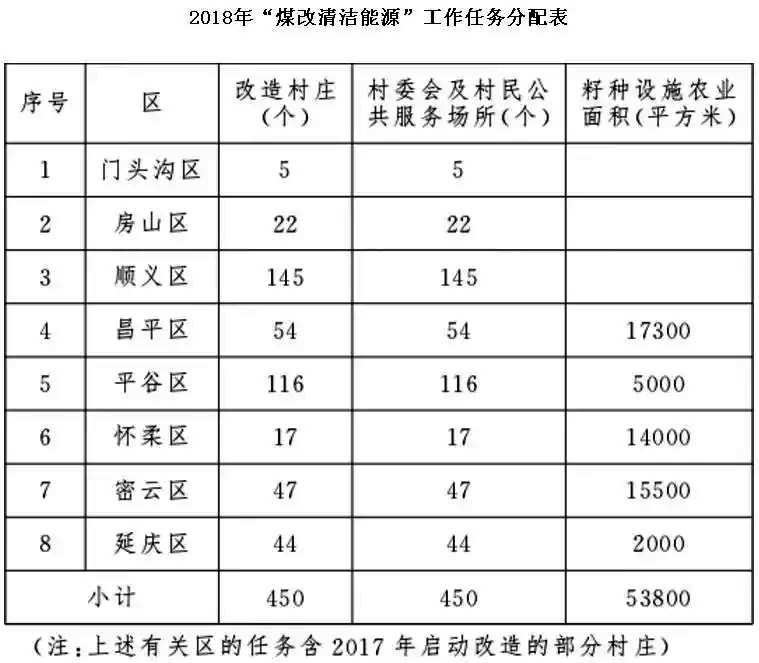 2018��������Դ�ȱ÷����