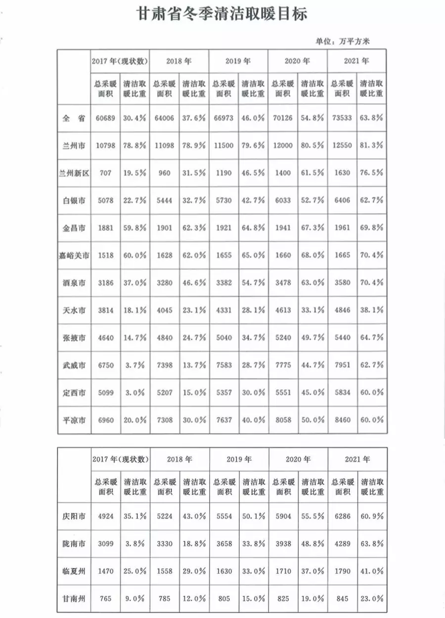 �������Դ�ȱö������ȡůĿ��