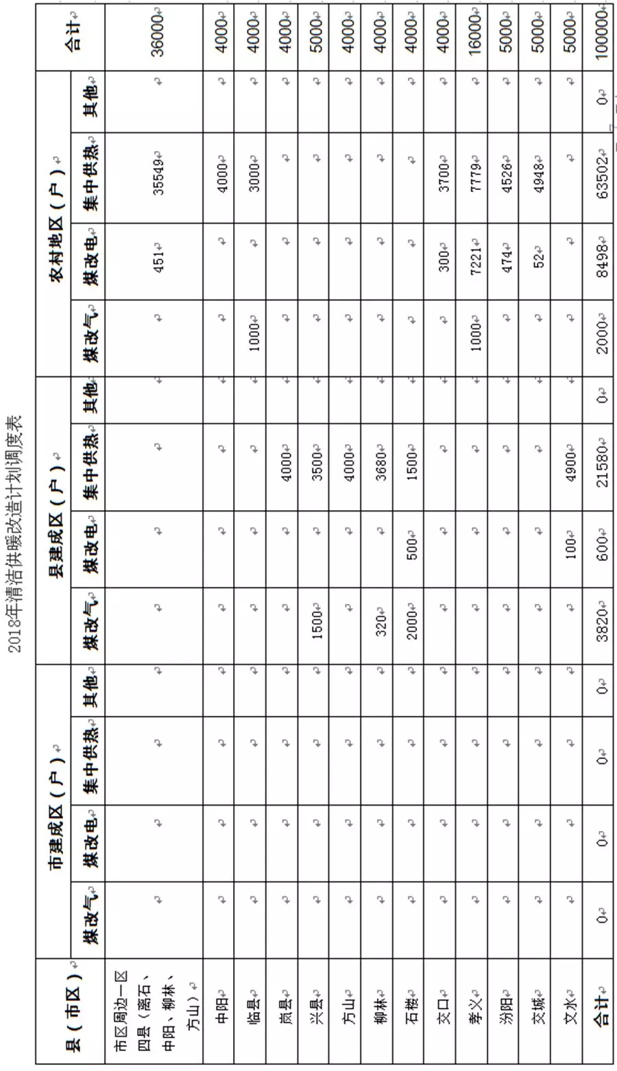 ������ú�Ŀ���Դ�ȱ���������