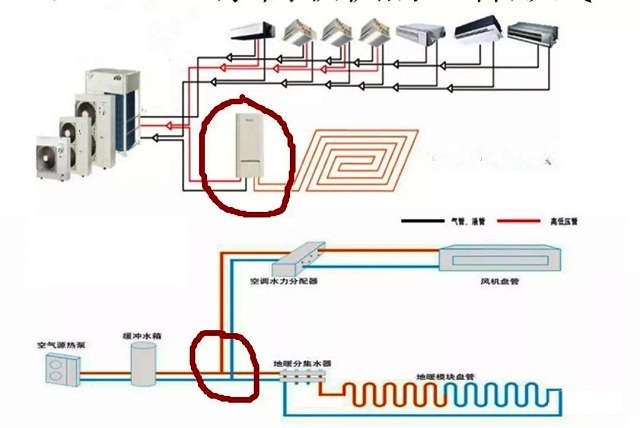 ¿ÕÆøÔ´ÈȱÃË®»úÓë·ú»ú×î´óµÄÇø±ðÔÀ´ÔÚÕâÀï ¿ÕÆøÔ´ÈȱÃË®»úÓë·ú»ú×î´óµÄÇø±ðÔÀ´ÔÚÕâÀï