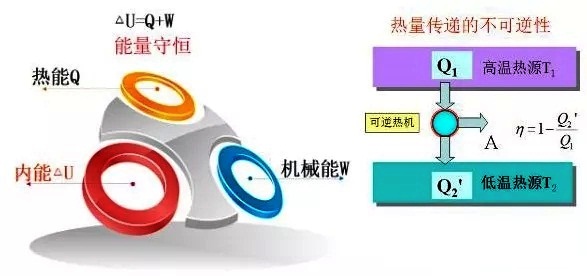 超低温空气源热泵工作原理 超低温空气源热泵工作原理