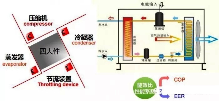 超低温空气源热泵核心部件 超低温空气源热泵核心部件