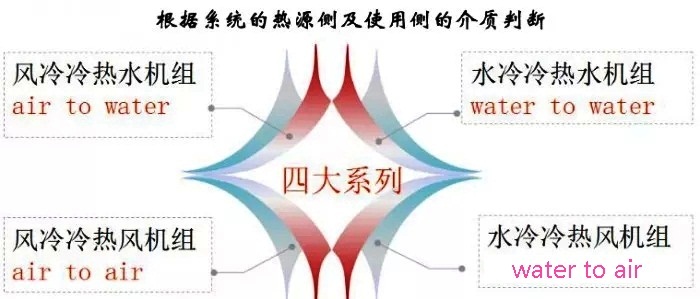 超低温空气源热泵系统介质 超低温空气源热泵系统介质