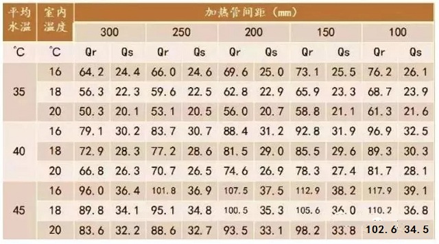 ¼ÓÈȹܼä¾à¹¤¾ß±í ¼ÓÈȹܼä¾à¹¤¾ß±í