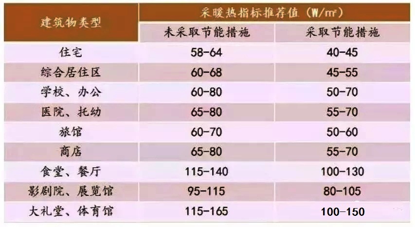 ½¨ÖþÎ﹩ů·½°¸¹ÀËãÖ¸±ê ½¨ÖþÎ﹩ů·½°¸¹ÀËãÖ¸±ê