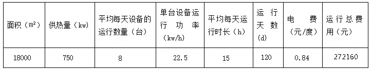 18000平米超低温空气源热泵运行费用分析表 18000平米超低温空气源热泵运行费用分析表