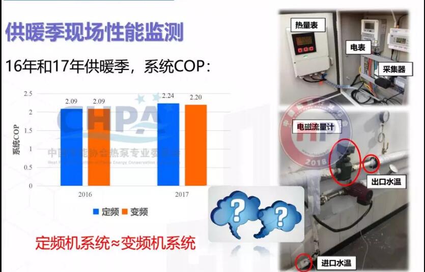 2016����2017�깩ů���ֳ�����Դ�ȱ����ܼ��ʾ��ͼ