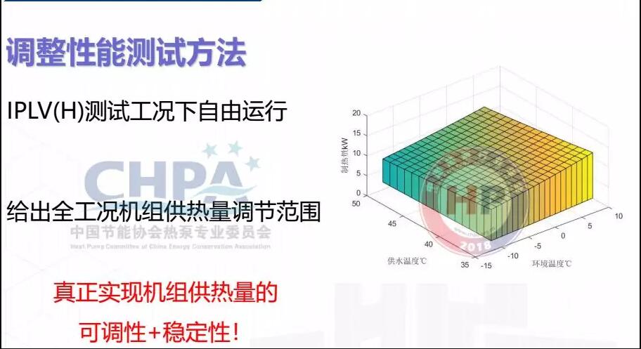 �������ܲ��Է���ʾ��ͼ