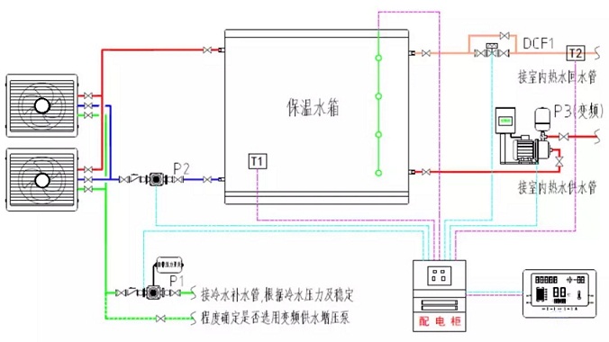 空气源热泵热水器系统运行原理图 空气源热泵热水器系统运行原理图